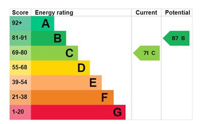 EPC Graph - 21 Hafan Deg.JPG